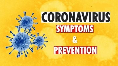 What Are Coronavirus Symptoms (covid 19) Prevention