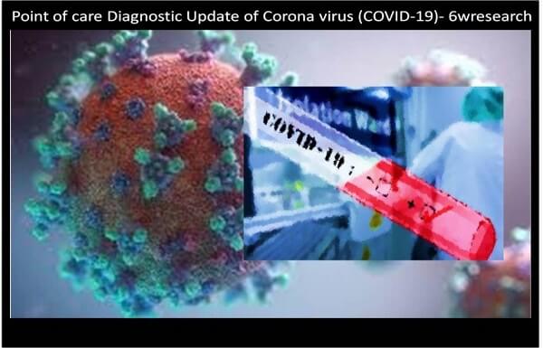 Point Of Care Diagnostic Update Of Coronavirus (covid 19) Mashhap