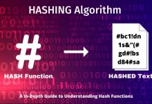 A comprehensive guide to hashing algorithm