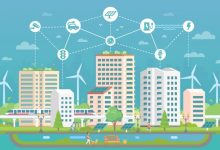 How Internet of Things Contribute in The Development of Smartcity