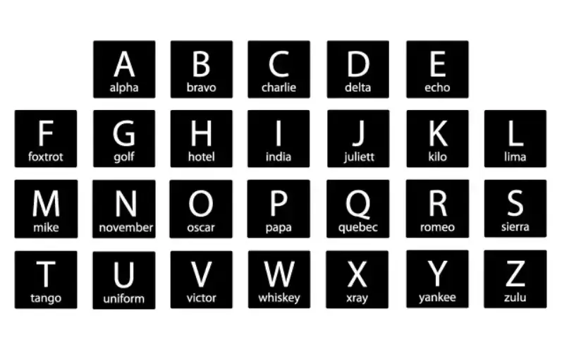 military phonetic alphabet nato